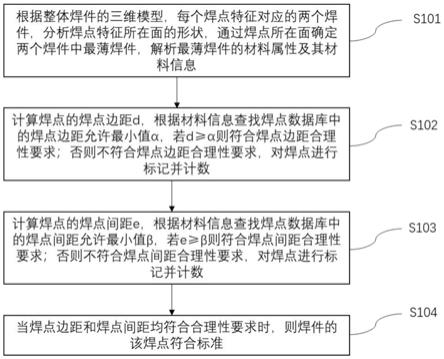 一种焊点合理性校验方法及存储介质与流程