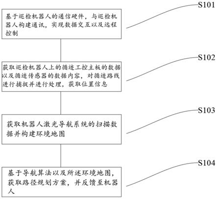 基于机器人的变电站室内保护屏柜智能巡检方法及其系统与流程