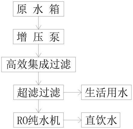 一种农村饮用水净化先进工艺的制作方法