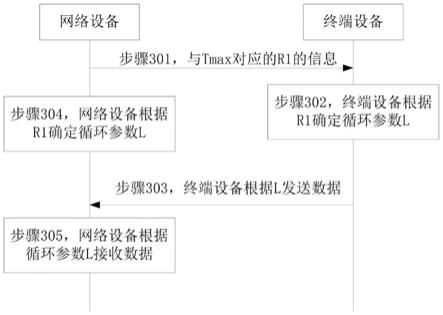 一种数据传输方法及通信装置与流程