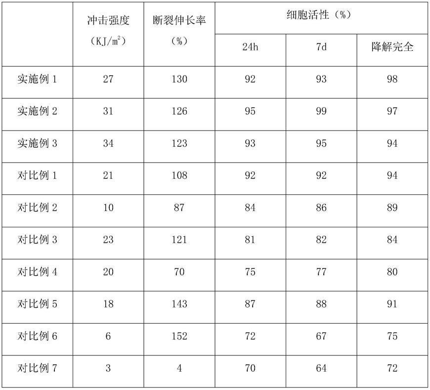 一种医用聚乳酸可降解导管及其制备方法与流程