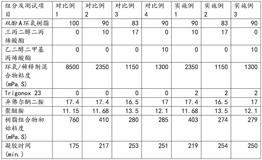 热固树脂组合物、环氧树脂材料及其复合材料和制备方法与流程