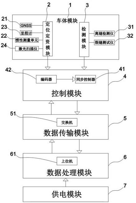 一种无砟轨道智能巡检系统