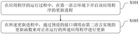 应用程序更新方法和装置、电子设备、机器可读存储介质与流程