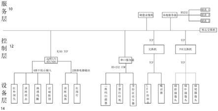 地磅称重系统多数据源集成装置的制作方法