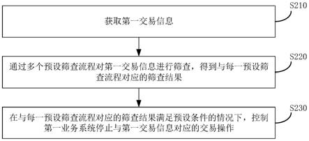 信息处理方法、装置、设备及介质与流程