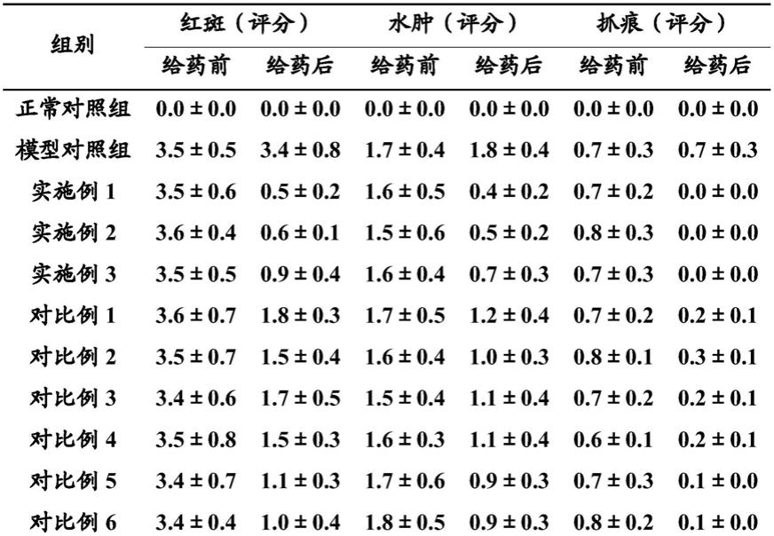 一种抗炎舒敏修复组合物及其制备方法和应用与流程