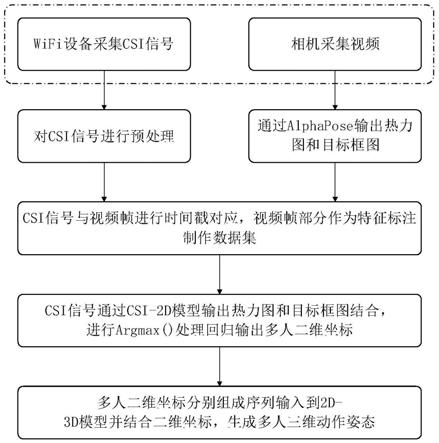 一种基于无线信号的多人三维姿态估计方法与流程