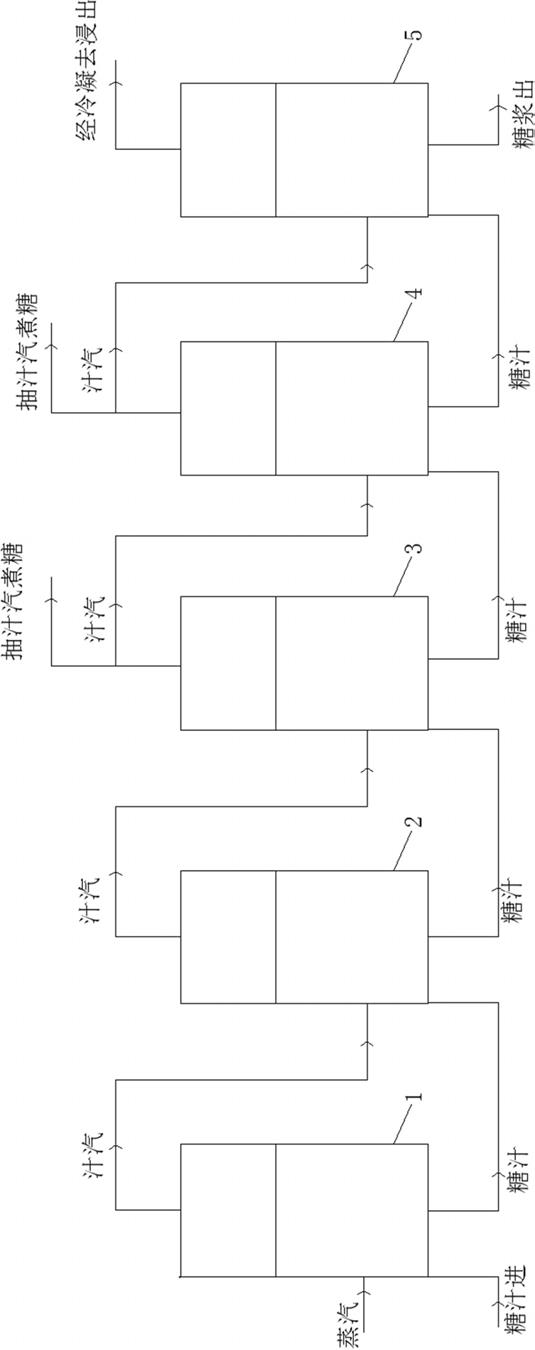 用于制糖生产的五效蒸发浓缩系统的制作方法