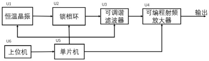 一种诱导原子发生拉曼跃迁的频率发生装置及方法与流程