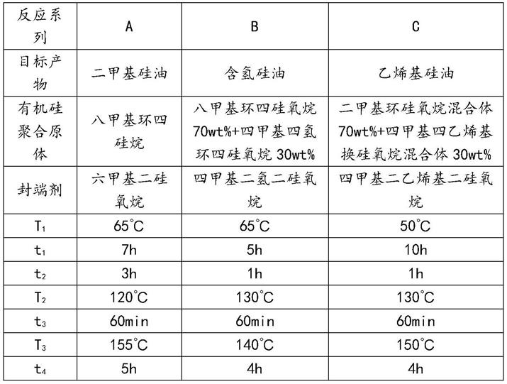 有机硅油制备方法及催化剂与流程