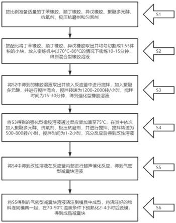 汽车减震器用减震块的制备方法与流程