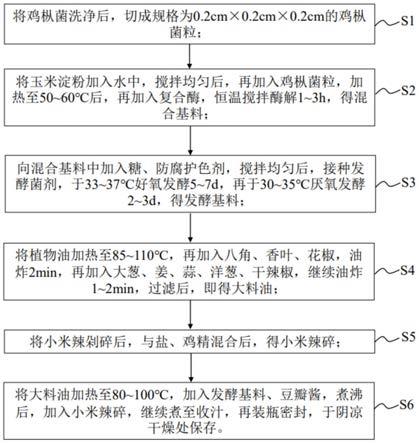 一种鸡枞菌菇酱及其制备方法