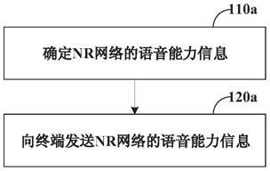 语音通信方法、装置和系统与流程