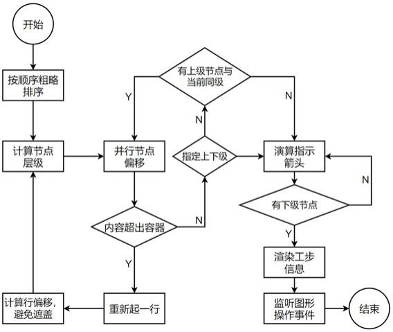 数字工艺可视化流程图生成的方法,系统,设备和介质与流程