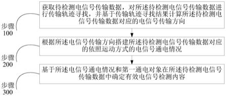 一种不间断电源检测方法及系统与流程