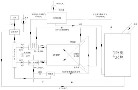 一种熔铝炉专用生物质气化燃烧系统及工艺的制作方法