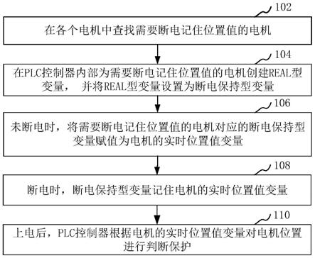 断电时电机位置的记录方法与流程