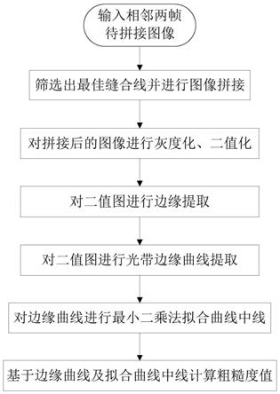 一种应用于切削工件的光切法表面粗糙度测量方法