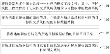 一种多系统的集中控制方法和装置与流程