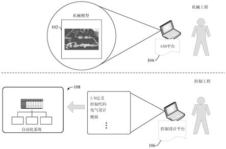 流体流动的工业自动化过程模拟的制作方法