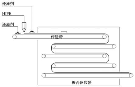 一种降低高内相乳液在聚合过程中表面融合与表面粘附的方法与流程