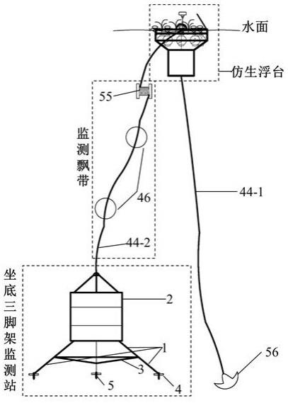 一种海湾生态环境远程监测预警站及其工作方法与流程