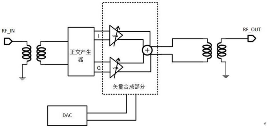 一种移相器的矢量合成结构的制作方法