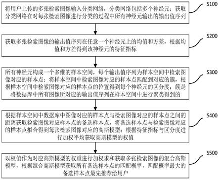 一种基于神经网络的图像检索方法及系统