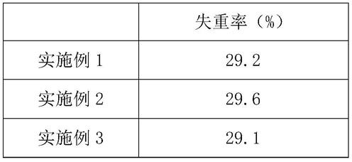 一种水性丙烯酸色母片及其制备方法与流程