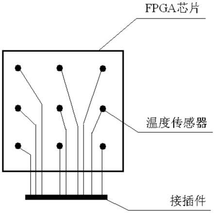 一种基于FPGA的红外凝视成像系统高速通信链路自适应高精度调整方法与流程