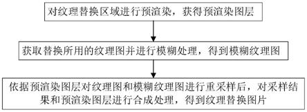 图片物体纹理替换方法、装置、计算机设备和存储介质与流程