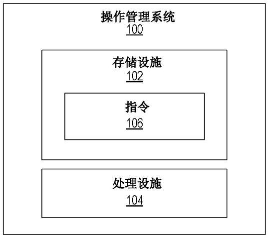 基于深度传感器和辅助传感器执行与计算机辅助外科手术系统相关联的操作的系统和方法与流程