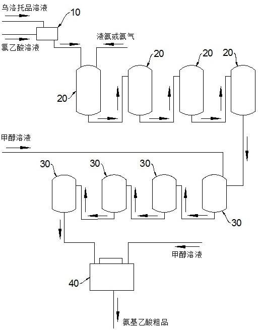 一种氨基乙酸自动连续生产方法与流程