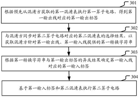 基于混淆电路的布尔电路连续执行方法及装置与流程