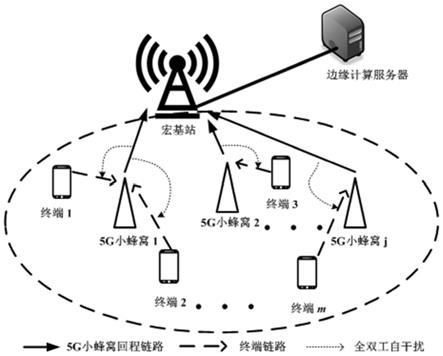 一种5G边缘计算环境下终端能耗感知的任务卸载方法