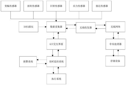 极地船舶无人吊机智能化作业轨迹规划系统及其工作方法