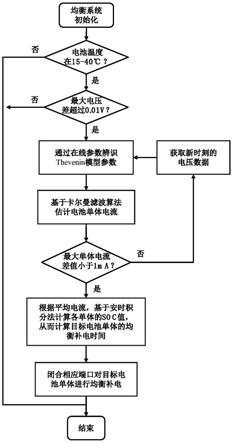 一种动力电池模组均衡系统及其控制方法