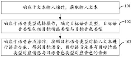 语音合成方法、装置、设备、存储介质及程序产品与流程