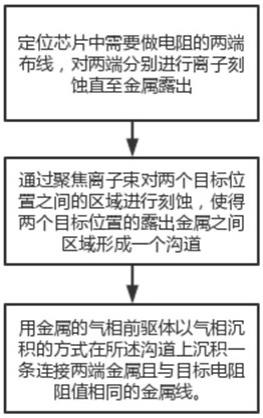 一种集成电路芯片的失效分析方法及系统与流程