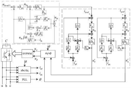 一种风电并网逆变器直流母线电压的双闭环控制方法与流程