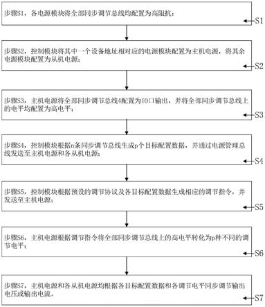 一种电源冗余功率系统的输出同步调节方法与流程