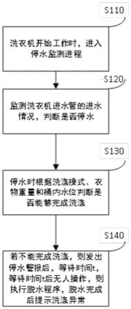 一种洗衣机停水处理方法、装置、存储介质及洗衣机与流程