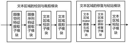 一种面向视频会议的文本区域修复系统和方法