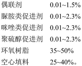 一种快速固化轻质模压板用胶液、轻质模压板及其制备方法与流程