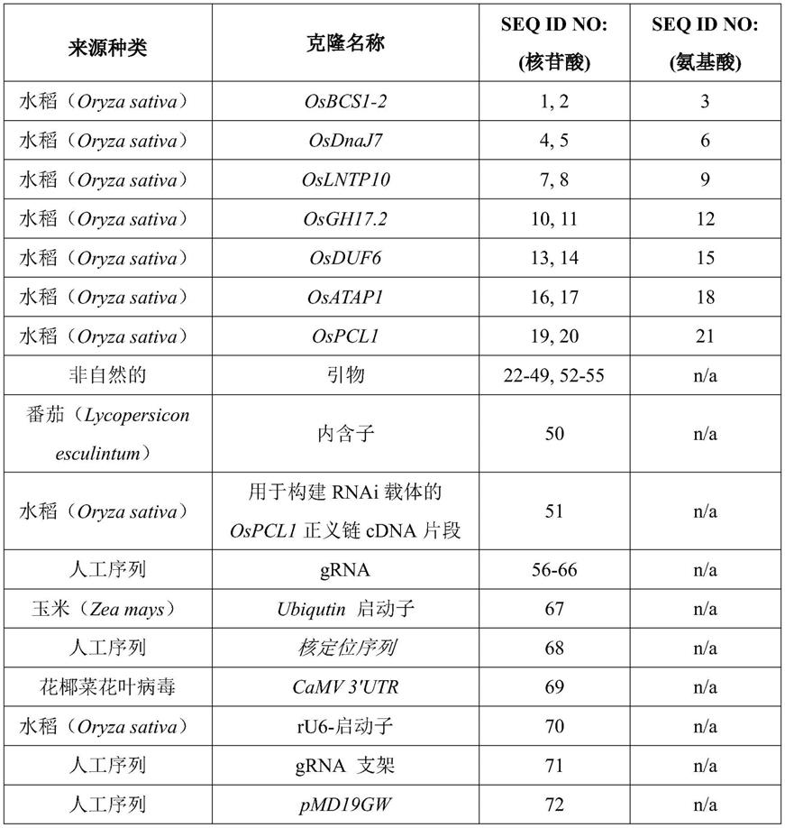 非生物胁迫耐性植物和方法与流程