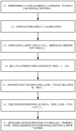 基于网格参数化的遥感影像目标识别训练样本生成方法与流程