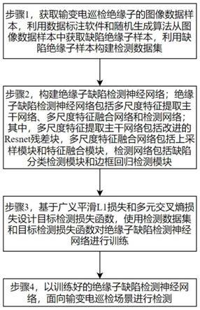 面向巡检场景的绝缘子缺陷检测神经网络构建与优化方法