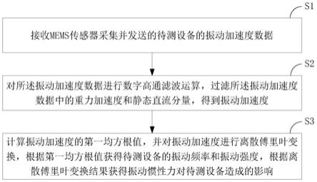 基于MEMS传感器的振动监测方法及装置与流程