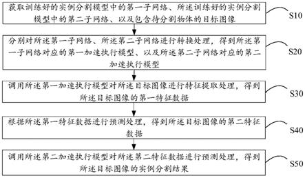 实例分割方法、装置、电子设备及存储介质与流程